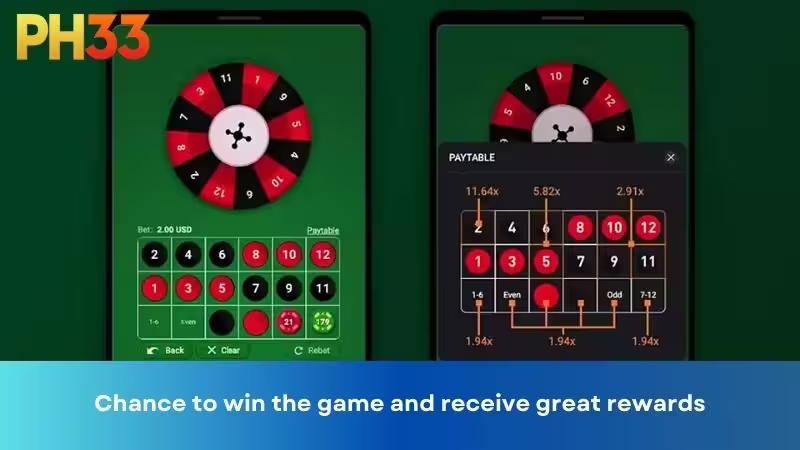 Chance to win the game and receive great rewards